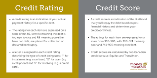 Credit Reports vs. Credit Scores: What's the Difference?