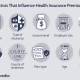 Types of Health Insurance Available in Your State